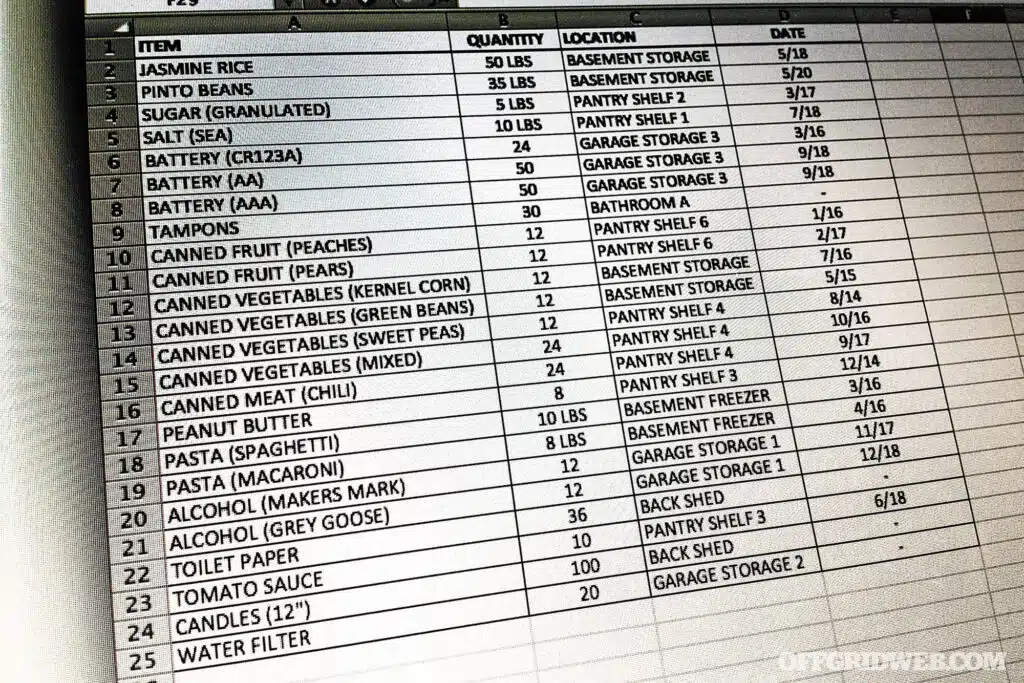 Prepper food inventory and expiration tracking shee