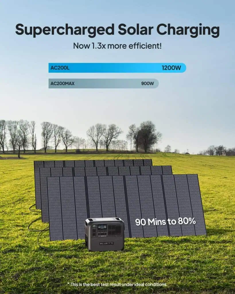 High-efficiency solar panels and portable power station for outdoor camping and renewable energy solutions, demonstrating solar charging technology and eco-friendly energy storage.