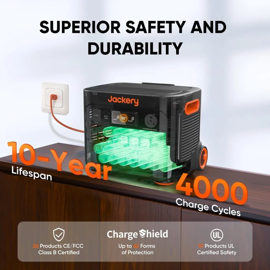 High-capacity portable emergency power station with 10-year lifespan and 4000 charge cycles, ideal for outdoor camping and RV use, featuring safety certifications and multiple protection modes.